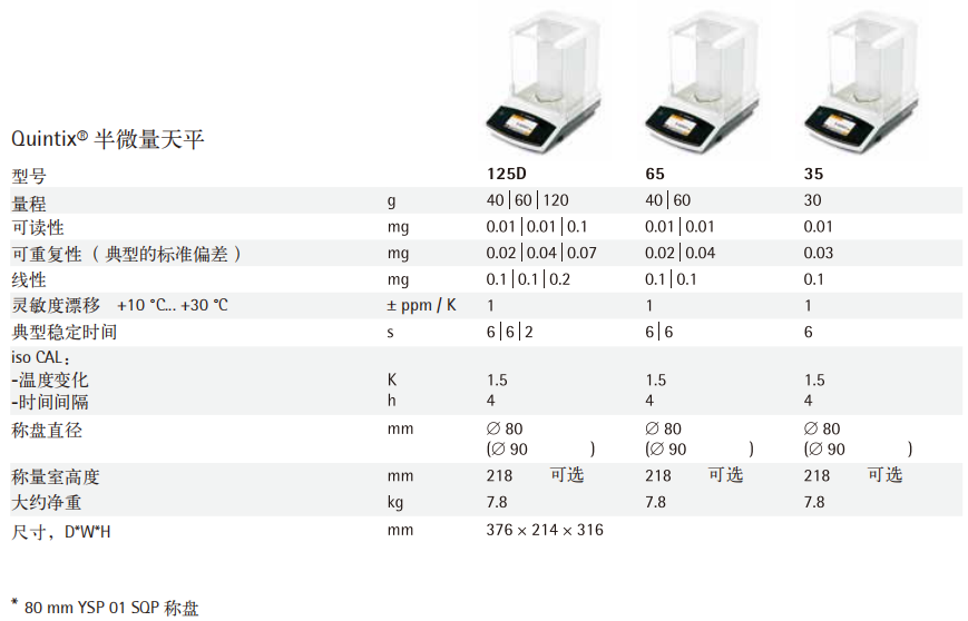 賽多利斯Quintix半微量天平