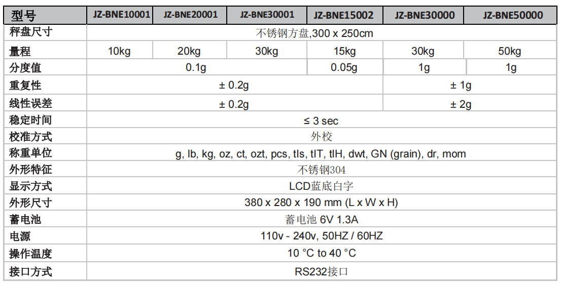 JZ-BNE大量程天平參數(shù)