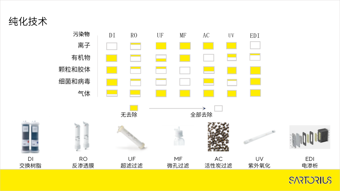 純水機 純化技術