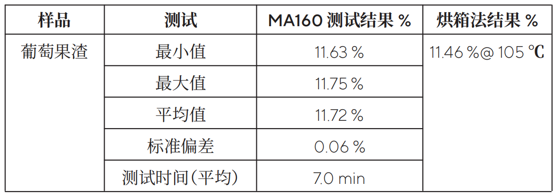 測試結(jié)果分析