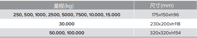 稱重模塊規格