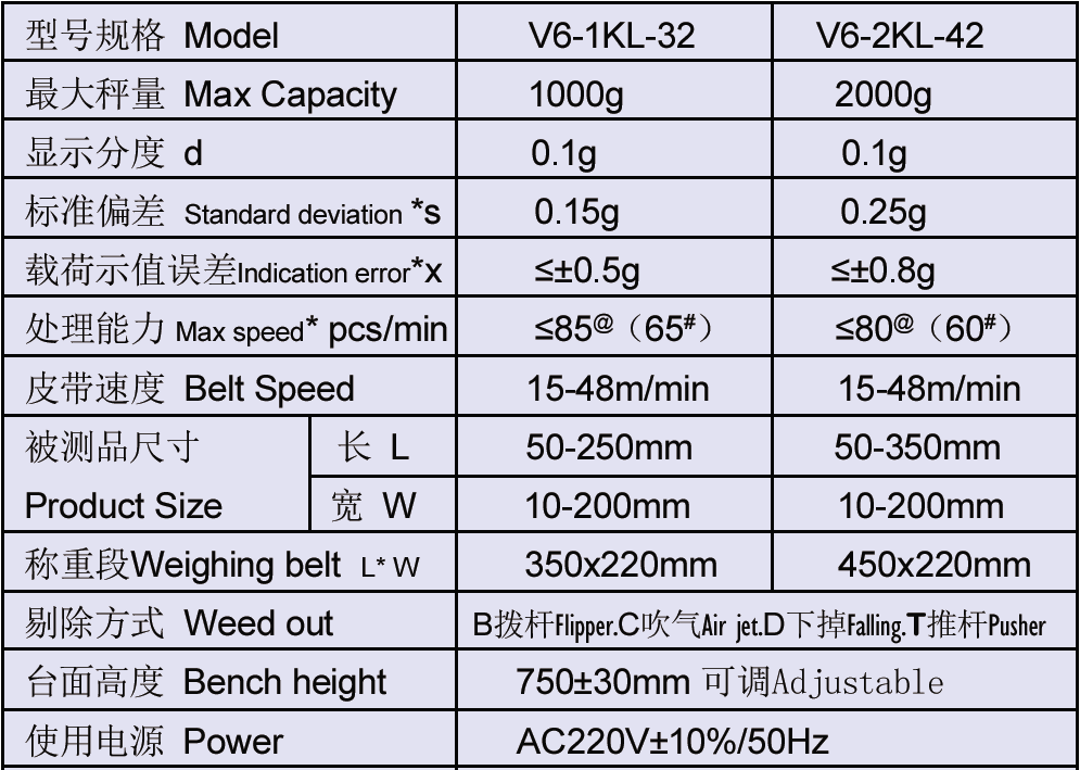 定量檢重秤V6-1KL-B 撥桿式參數