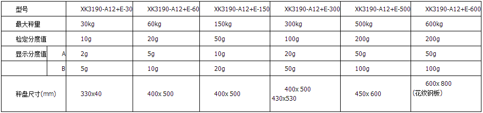 電子臺秤 XK3190-A12-E