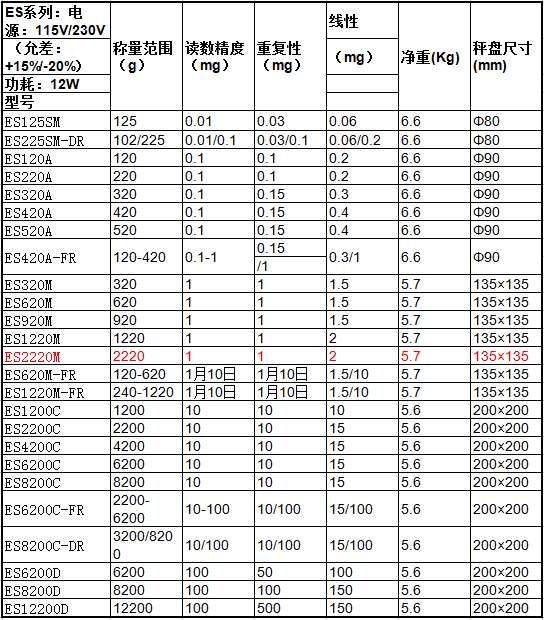 ES系列天平參數(shù)