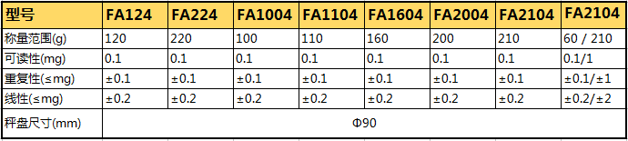 FA系列電子天平參數