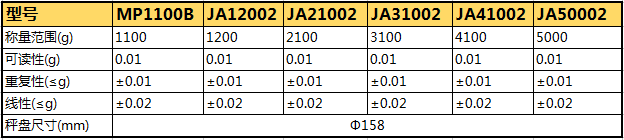 JA電子天平參數