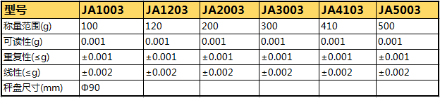 JA精密電子天平參數(shù)