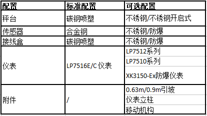 朗科地磅配置