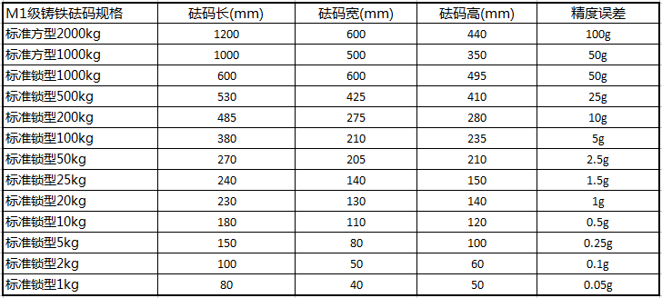 砝碼參數2