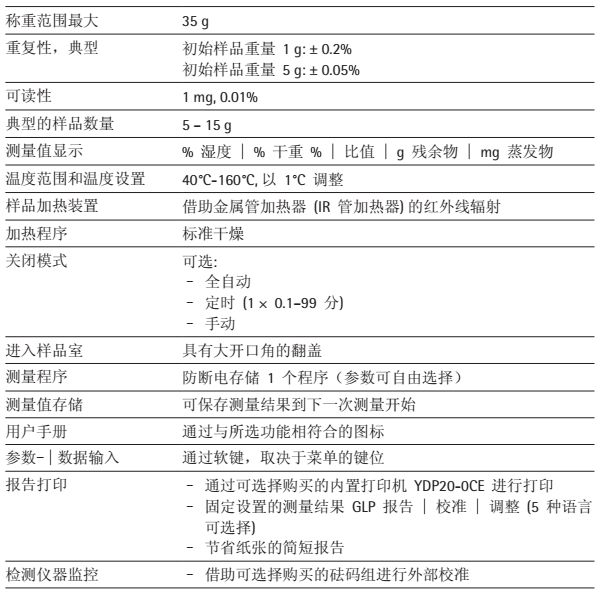 MA35參數