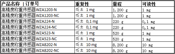 賽多利斯OEM高精度稱重傳感器參數