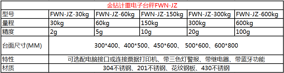 金鉆無(wú)線藍(lán)牙電子秤參數(shù)