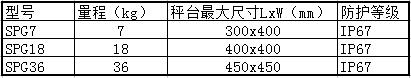 C6精度 SPG鋁制單點式傳感器 參數