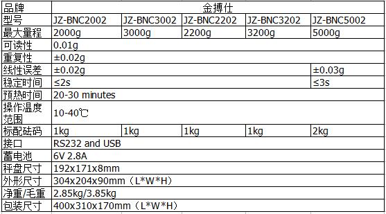 金搏仕藍(lán)牙電子天平