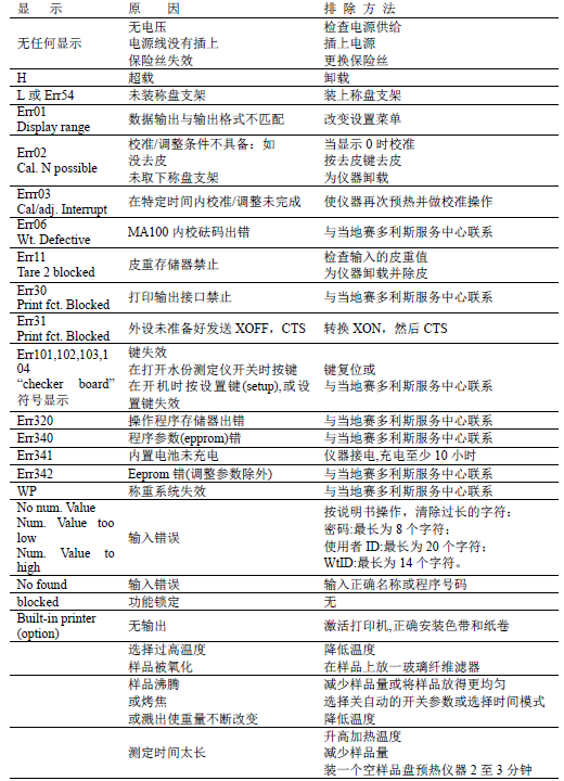 水分測定儀故障代碼