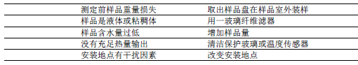 水分測定儀故障代碼1