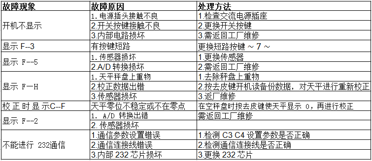 雙杰天平故障及解決方法