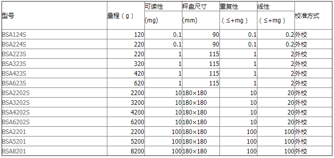 bsa-內(nèi)校