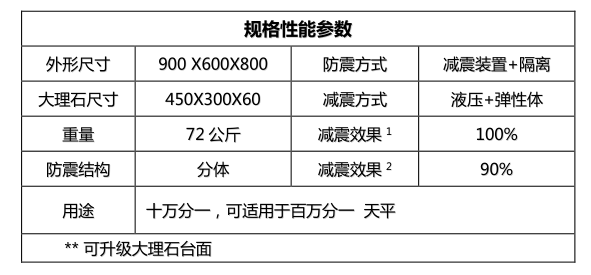 金搏仕1plus天平桌參數